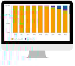 The Emissions Analysis Chart 