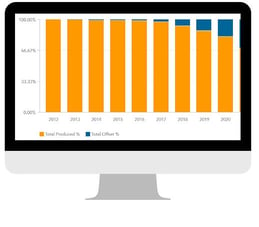 The Emissions Analysis Chart 