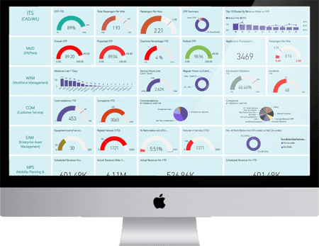 ViewPoint-dashboard-imac-screen