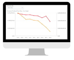 The Emissions Chart 