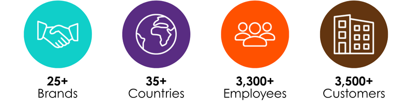 Modaxo in Numbers