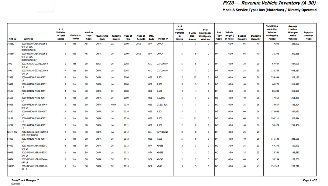 REVENUE VEHICLE INVENTORY