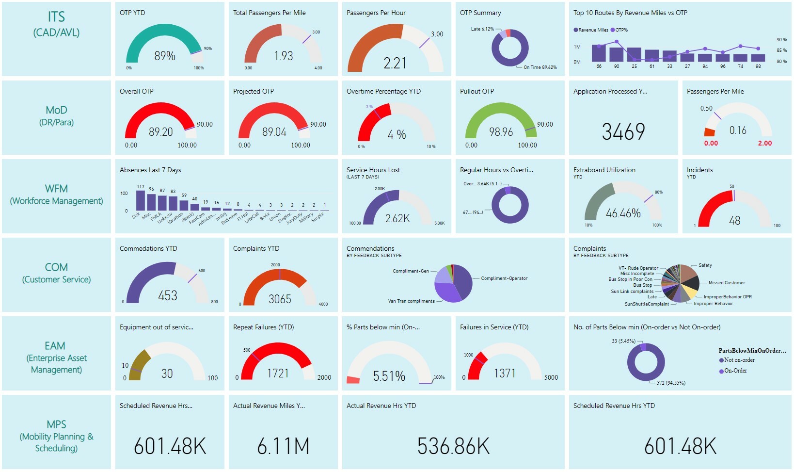 ViewPoint-dashboard-screen