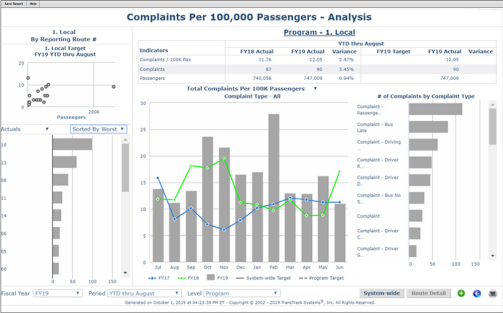 TransTrack Systems Software