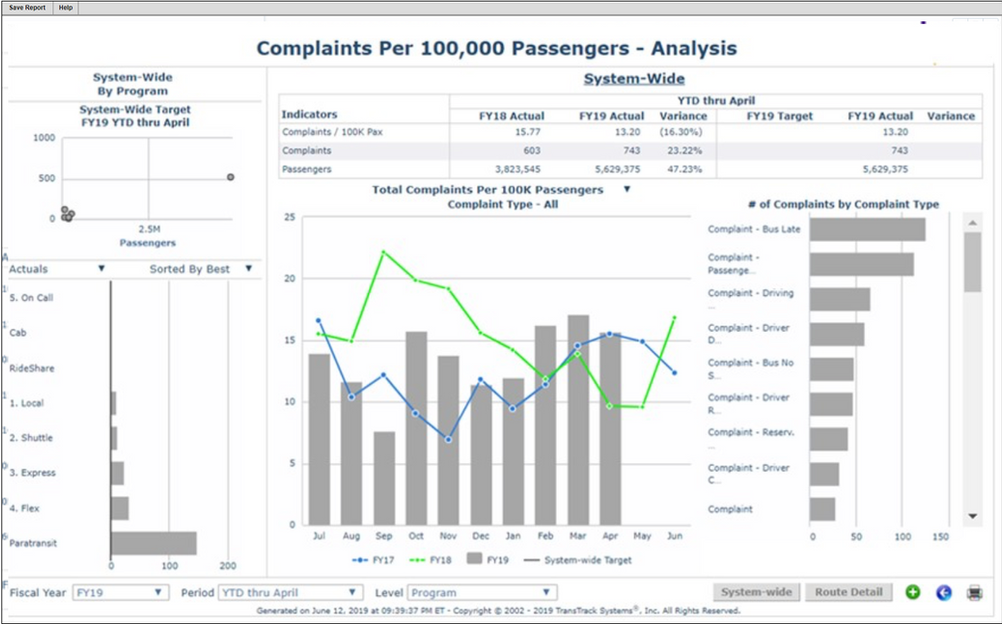 TransTrack Systems Sorftware