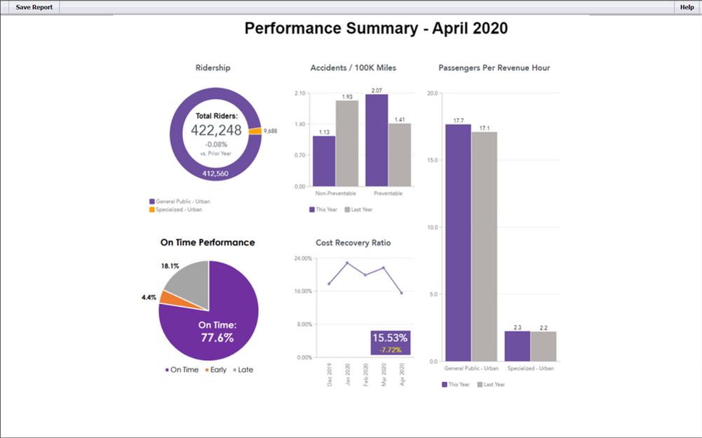  TransTrack Systems Sorftware